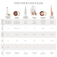 Jane Iredale Corrective Colors - Image 3